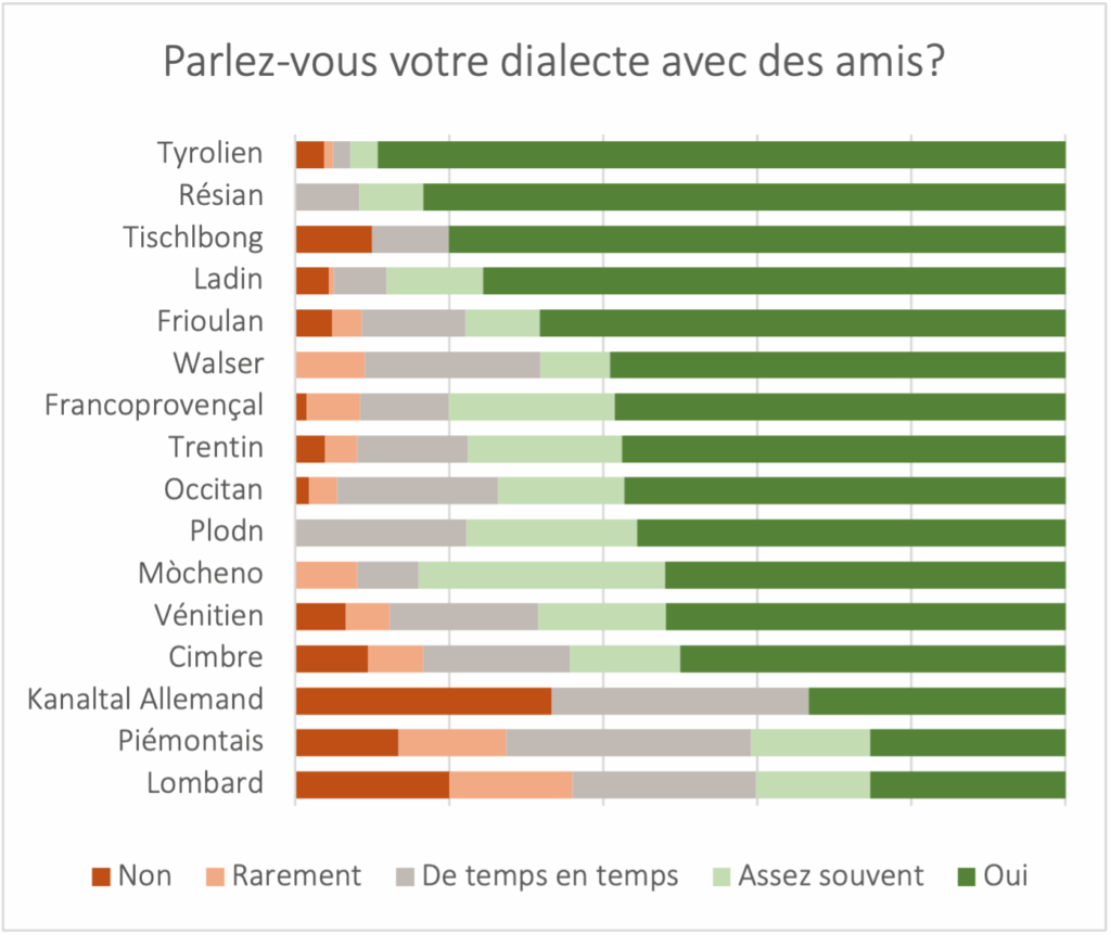 amici_fr