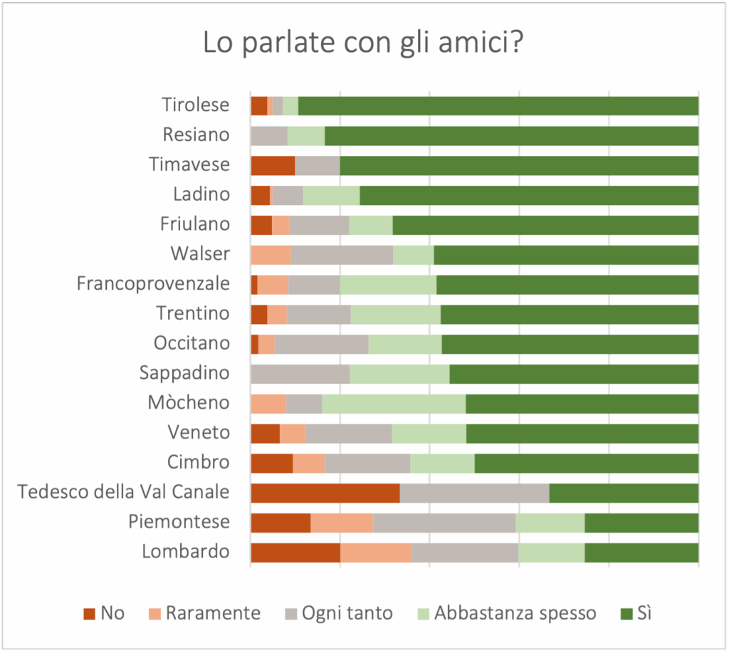 amici_it