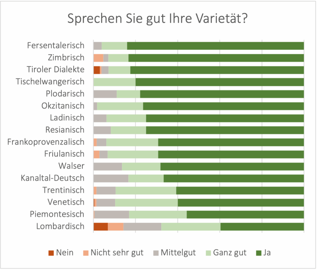 competenza_de
