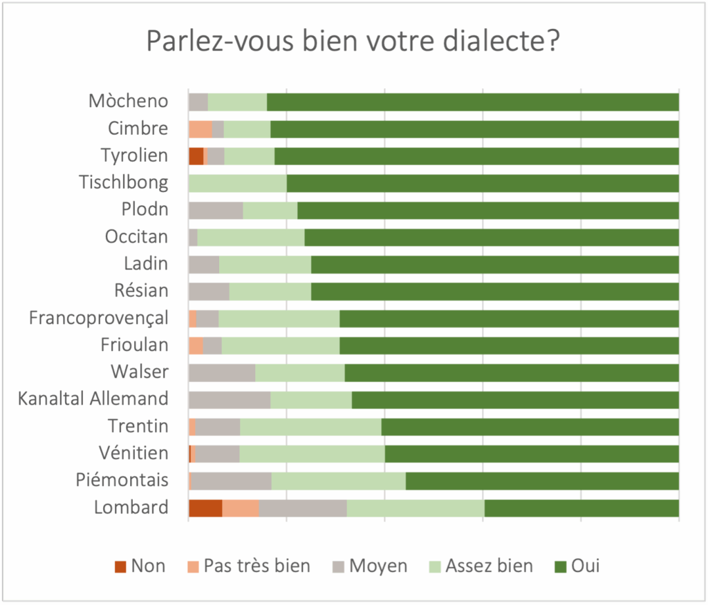competenza_fr