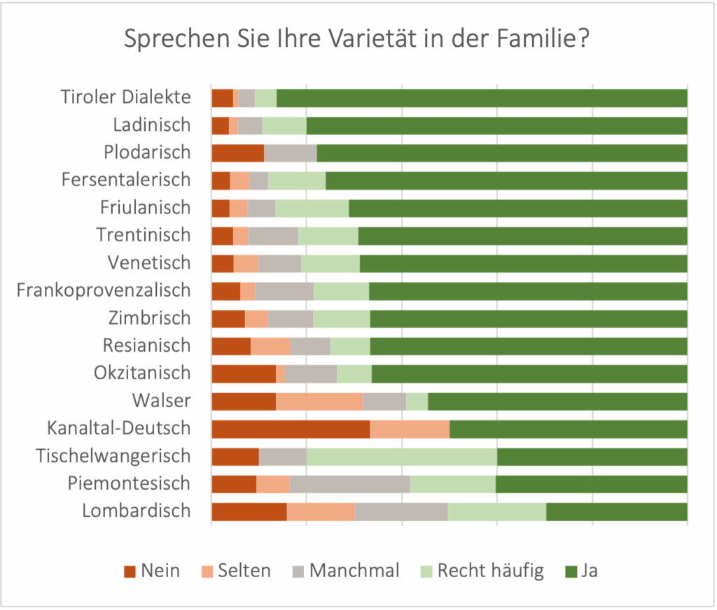 famiglia_de
