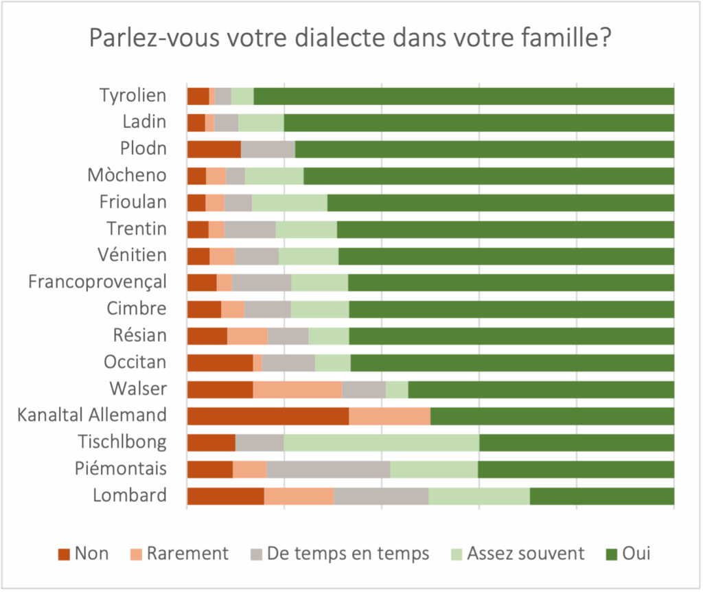 famiglia_fr