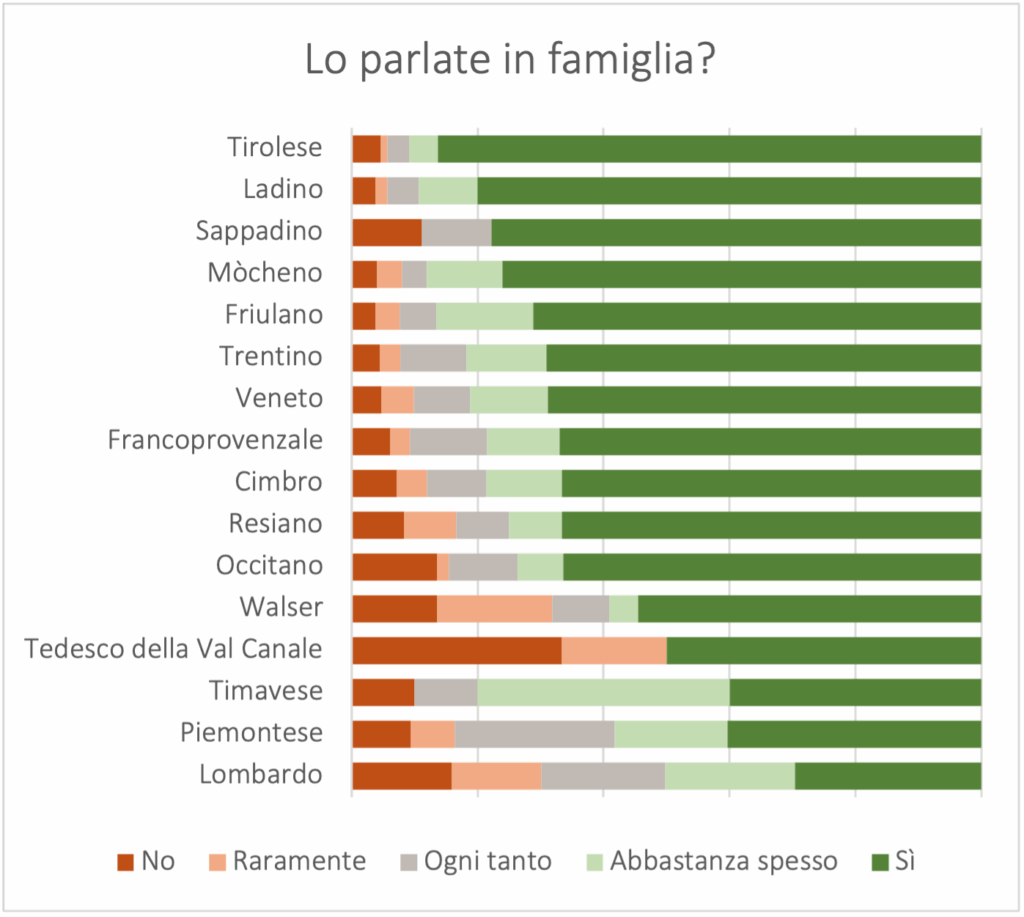 famiglia_it